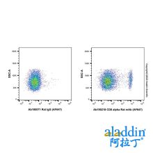 CD8 alpha Rat mAb (AF647)