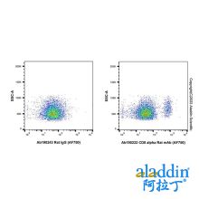 CD8 alpha Rat mAb (AF750)