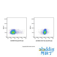 CD31 Rat mAb (PE-Cy5)