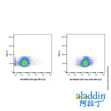 CD31 Rat mAb (PE-Cy7)