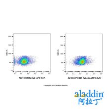 CD31 Rat mAb (APC-Cy7)