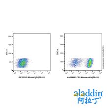 Mouse IgG (AF488)
