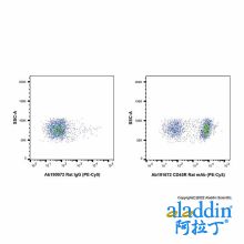 CD45R Rat mAb (PE-Cy5)