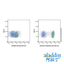 CD45R Rat mAb (PE-Cy7)