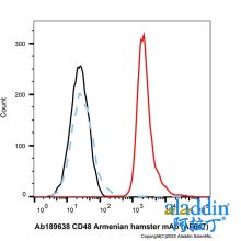 Armenian Hamster IgG (AF647)