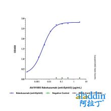 Ifabotuzumab (anti-EphA3)