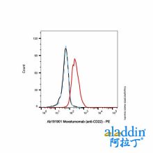 Moxetumomab (anti-CD22)