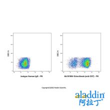 Grisnilimab (anti-CD7)