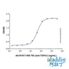 NIS-793 (anti-TGFb1)