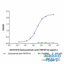 Quisovalimab (anti-TNFSF14)