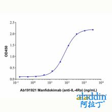 Manfidokimab (anti-IL-4Ra)