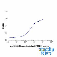 Ebronucimab (anti-PCSK9)