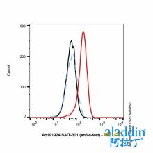 SAIT-301 (anti-c-Met)