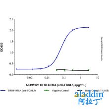 DFRF4539A (anti-FCRL5)