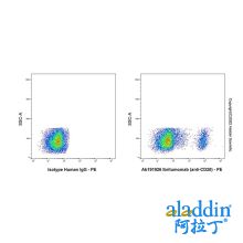 Ibritumomab (anti-CD20)