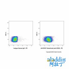 Gatralimab (anti-CD52)