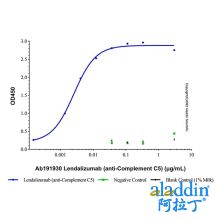 Lendalizumab (anti-Complement C5)