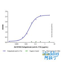 Xeligekimab (anti-IL-17A)