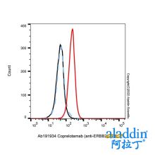 Coprelotamab (anti-ERBB2)