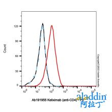 Keliximab (anti-CD4)