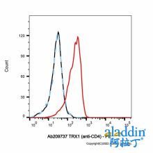TRX1 (anti-CD4)