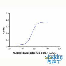 BMS-986178 (anti-CD134)