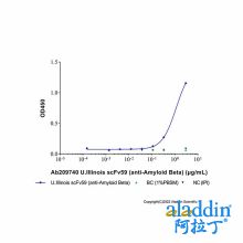 U.Illinois scFv59 (anti-Amyloid Beta)