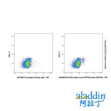 KHK patent anti-CRTH2 (anti-CRTH2)
