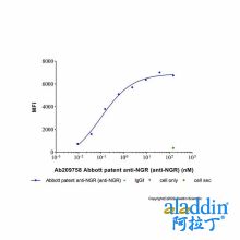 Abbott patent anti-NGR (anti-NGR)