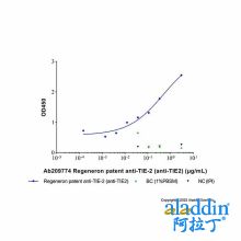 Regeneron patent anti-TIE-2 (anti-TIE2)