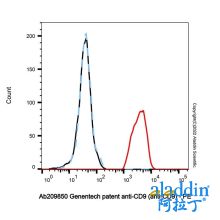 Genentech patent anti-CD9 (anti-CD9)