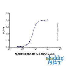 ESBA-105 (anti-TNFa)