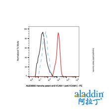 Hanwha patent anti-VCAM-1 (anti-VCAM1)