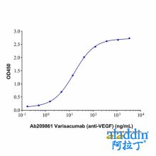 Varisacumab (anti-VEGF)