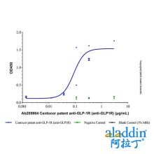 Centocor patent anti-GLP-1R (anti-GLP1R)