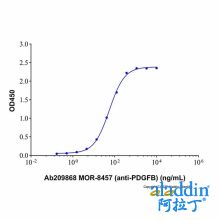MOR-8457 (anti-PDGFB)