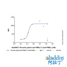 Novartis patent anti-PMEL17 (anti-PMEL)