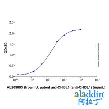 Brown U. patent anti-CHI3L1 (anti-CHI3L1)