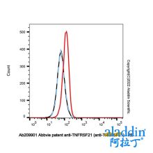 Abbvie patent anti-TNFRSF21 (anti-TNFRSF21)