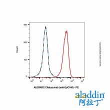 Citatuzumab (anti-EpCAM)