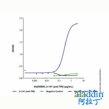 Jr-141 (anti-TfR)