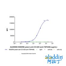 INSERM patent anti-CO-029 (anti-TSPAN8)