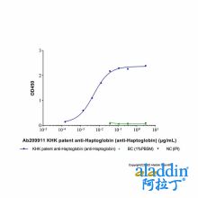 KHK patent anti-Haptoglobin (anti-Haptoglobin)