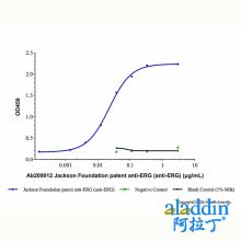 Jackson Foundation patent anti-ERG (anti-ERG)