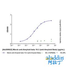 Merck anti-Amyloid beta 19.3 (anti-Amyloid Beta)