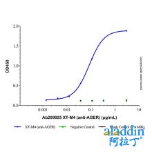 XT-M4 (anti-AGER)