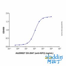 DX-2647 (anti-IGF2)