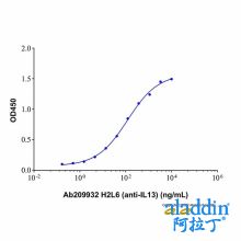H2L6 (anti-IL13)