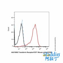 Transferrin Receptor/CD71 Mouse mAb (AF555)