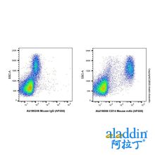 CD14 Mouse mAb (AF555)